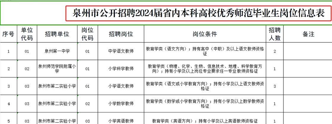 泉州教师招聘成绩何时公布？-图1