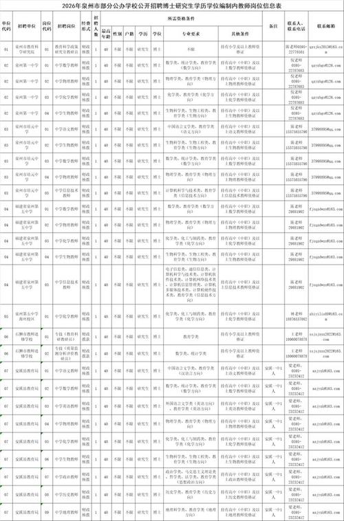 泉州教师招聘成绩何时公布？-图2