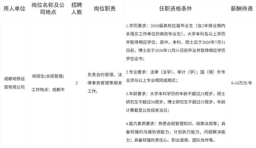 铁建2025年校园招聘-图2