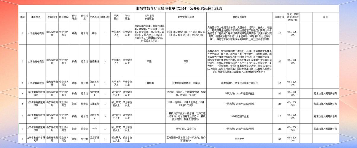 山东省事业单位改革最新消息-图2 山东省事业单位改革最新消息-图2