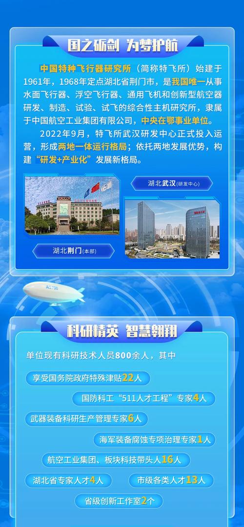 中飞院2025校招何时启动？有哪些岗位？-图2