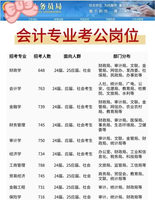 事业单位会计专业知识考什么-图1