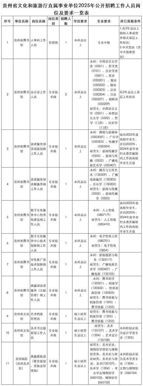 贵州事业单位综合基础知识考什么？-图3