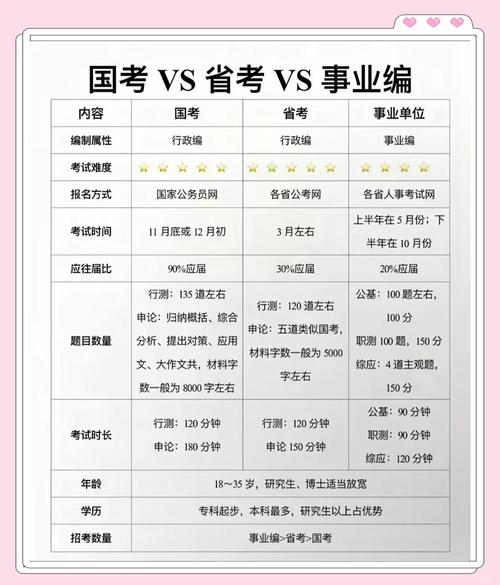 事业单位在编和不在编的区别-图1