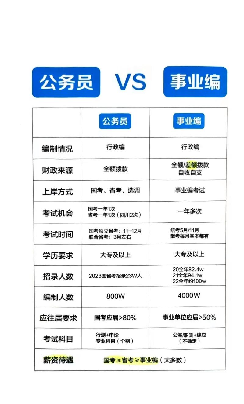 事业单位在编和不在编的区别-图2