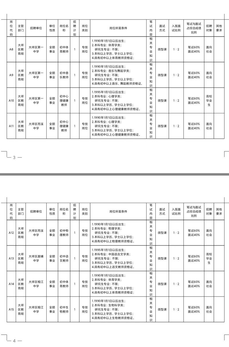 大祥区2025教师招聘何时启动？-图1