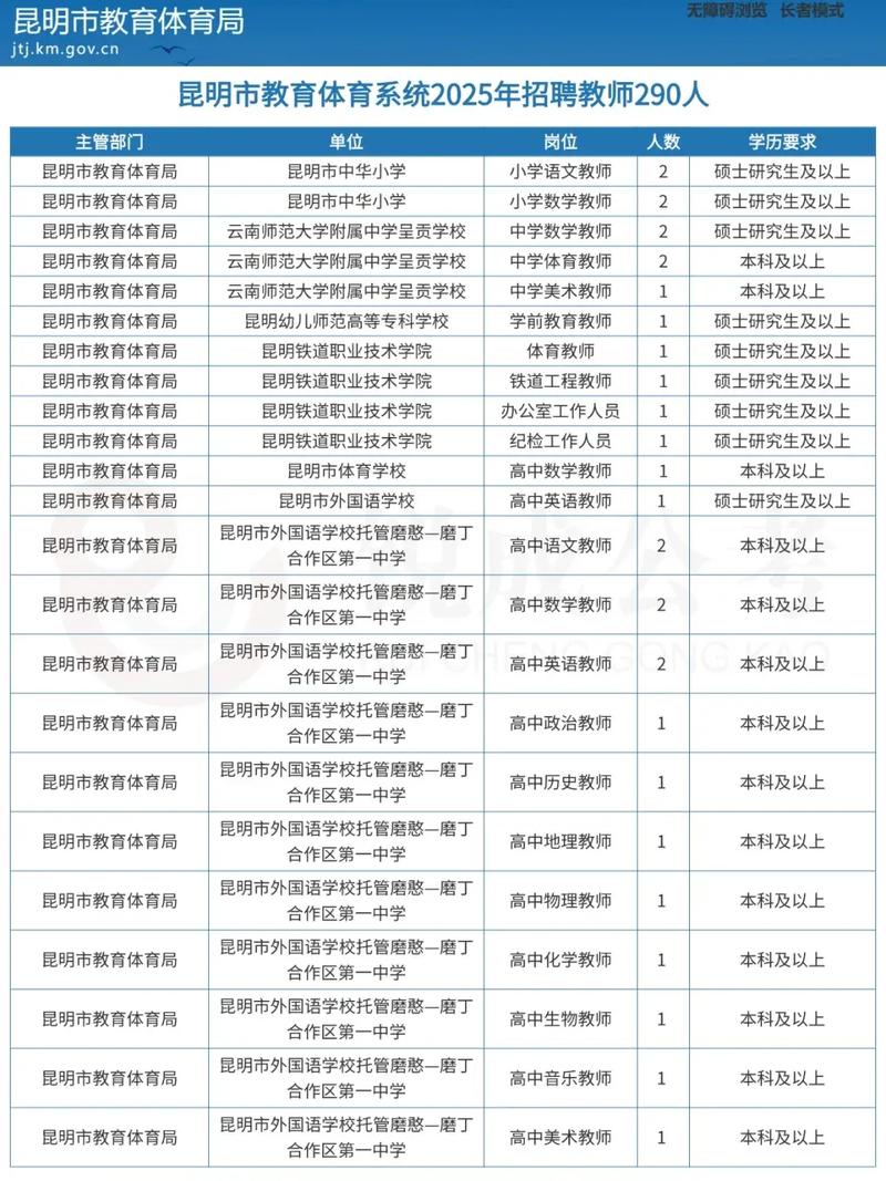大祥区2025教师招聘何时启动？-图2