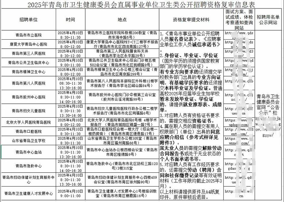 青岛市事业单位面试人员名单何时公布？-图1