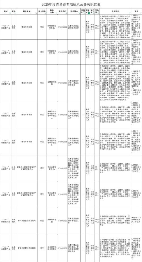 青岛市事业单位面试人员名单何时公布？-图2