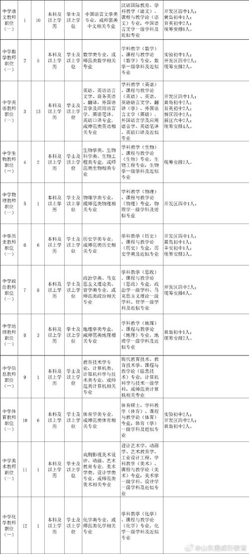 青岛市事业单位面试人员名单何时公布？-图3