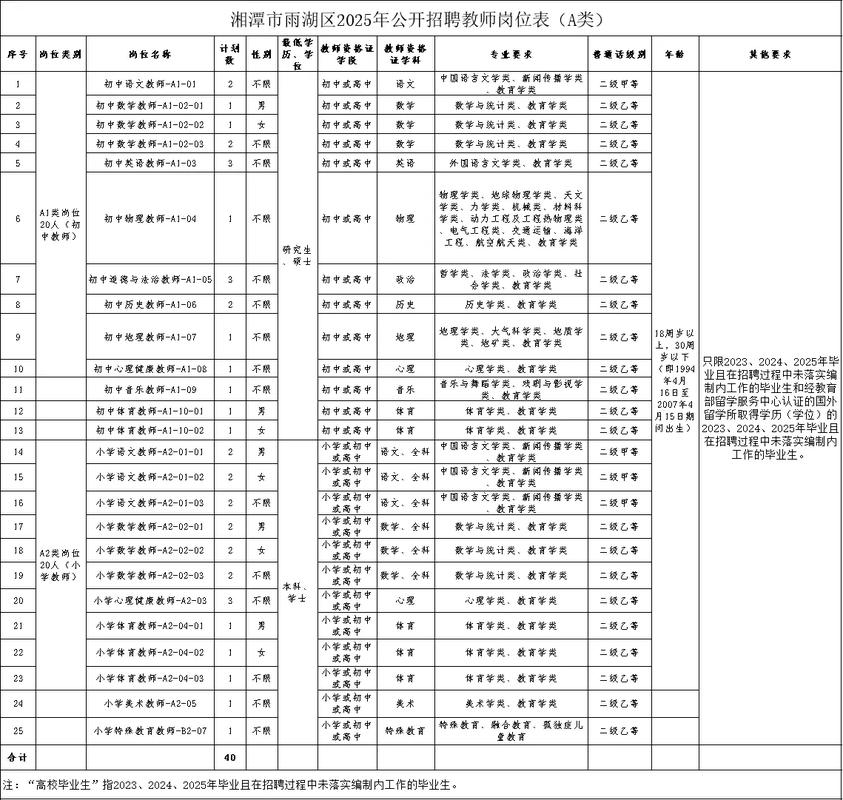 岳普湖2025教师招聘何时开始报名？-图3