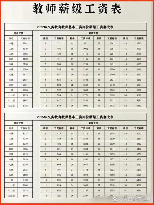 2025事业单位工资标准表-图3 2025事业单位工资标准表-图3