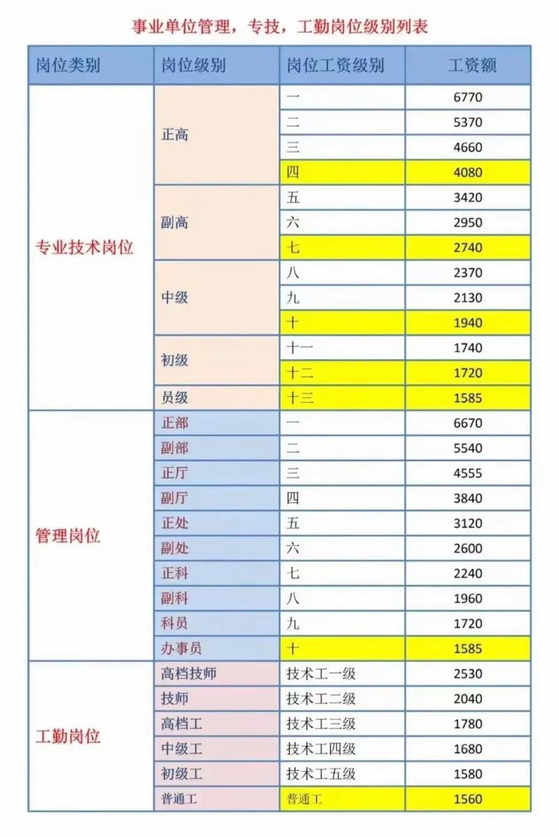 事业单位专业技术岗位考什么-图1