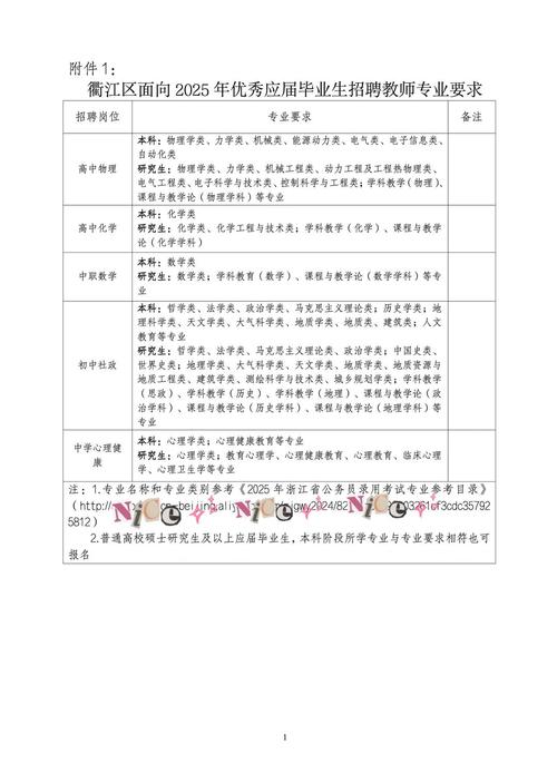衢江区2025教师招聘何时开始报名？-图1