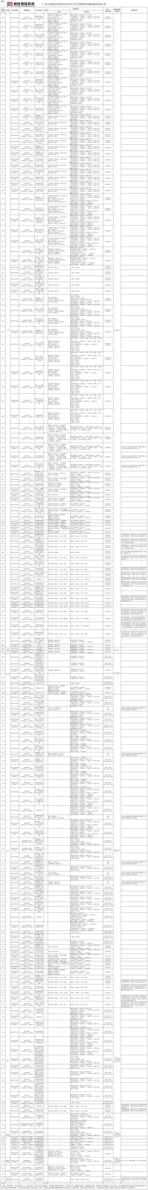 2025颍上县教师招聘何时开始？-图1