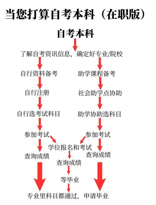 自考本科可以报考事业单位吗-图1