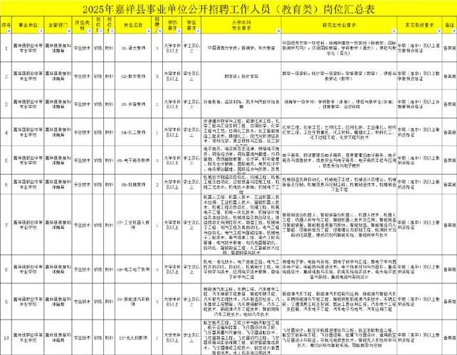 孝昌县2025教师招聘何时开始?-图1 孝昌县2025教师招聘何时开始?-图1