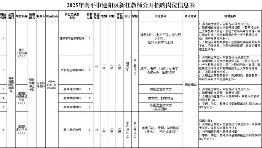 南平市事业单位2025招聘何时开始？-图1
