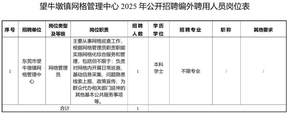 2025年东莞事业单位招聘-图2