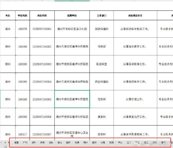 2025年东莞事业单位招聘-图3