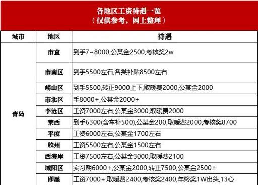 山东省事业单位公共基础知识-图2