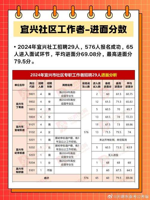 宜兴事业单位2025招聘何时开始?-图1 宜兴事业单位2025招聘何时开始?-图1