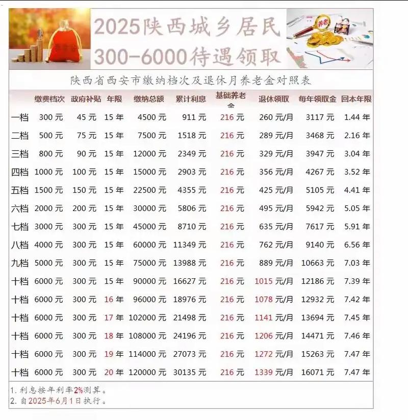 陕西机关事业单位养老保险怎么算？-图2