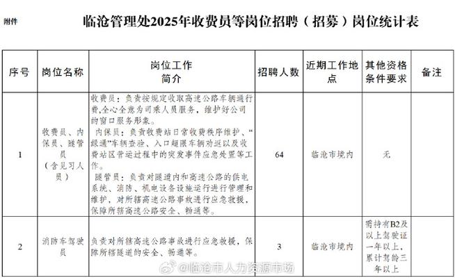 临沧市事业单位招聘2025-图1 临沧市事业单位招聘2025-图1