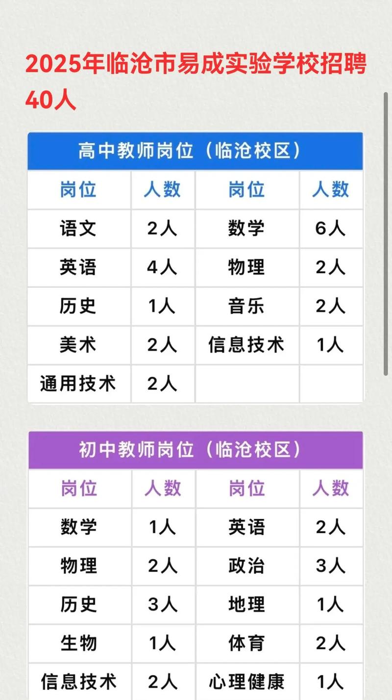 临沧市事业单位招聘2025-图2 临沧市事业单位招聘2025-图2