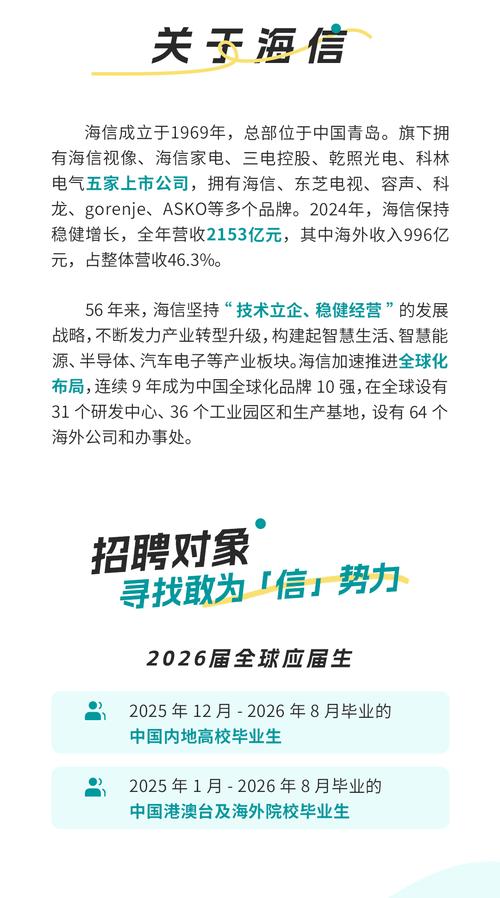 海信集团公司 校园招聘-图1