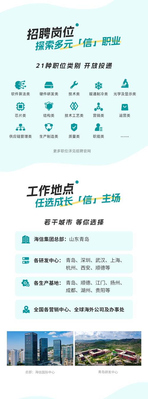 海信集团公司 校园招聘-图2