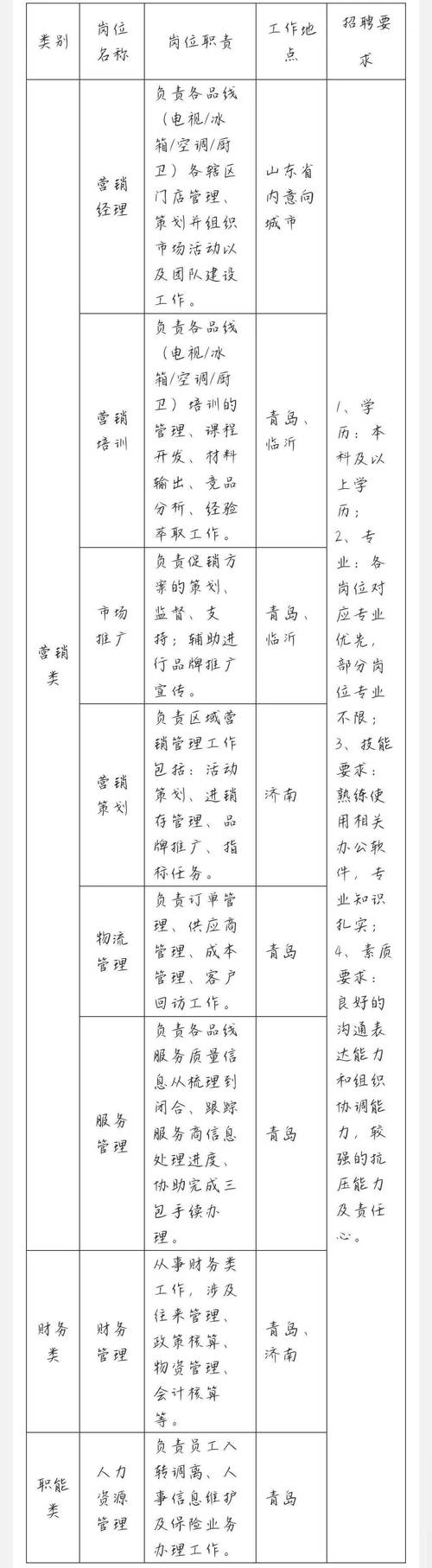 海信集团公司 校园招聘-图3