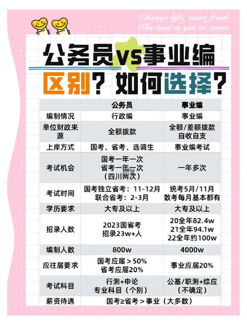 公务员与事业单位考试,区别到底在哪?-图1 公务员与事业单位考试,区别到底在哪?-图1