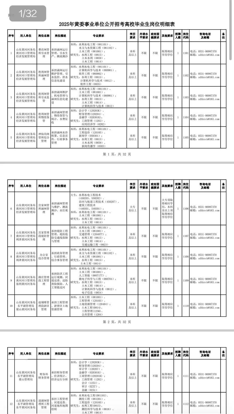 水利部2025校招何时启动？报名条件有哪些？-图3