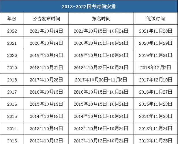 事业单位考试成绩何时公布？-图1