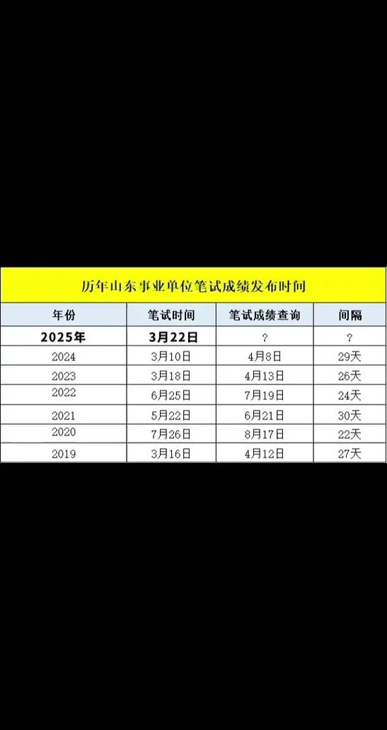 事业单位考试成绩何时公布？-图3
