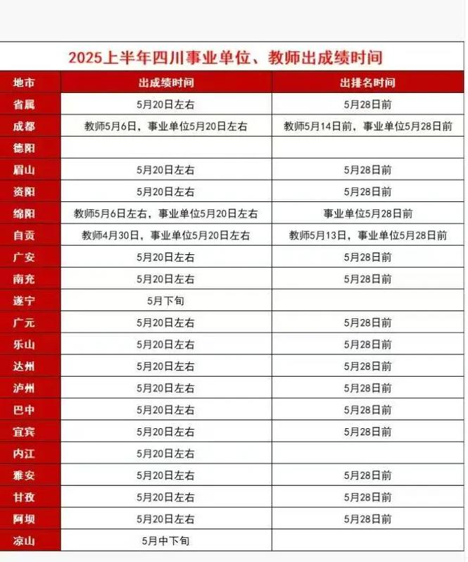 事业单位考试成绩何时公布？-图2