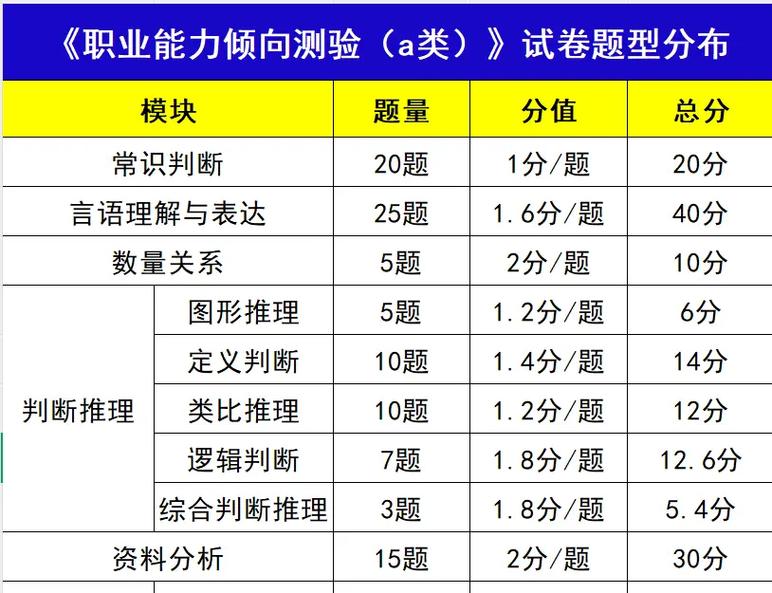 事业单位综合应用能力究竟考什么？-图2