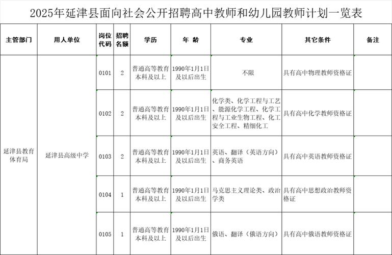 郑州高校教师招聘有何新要求？-图2