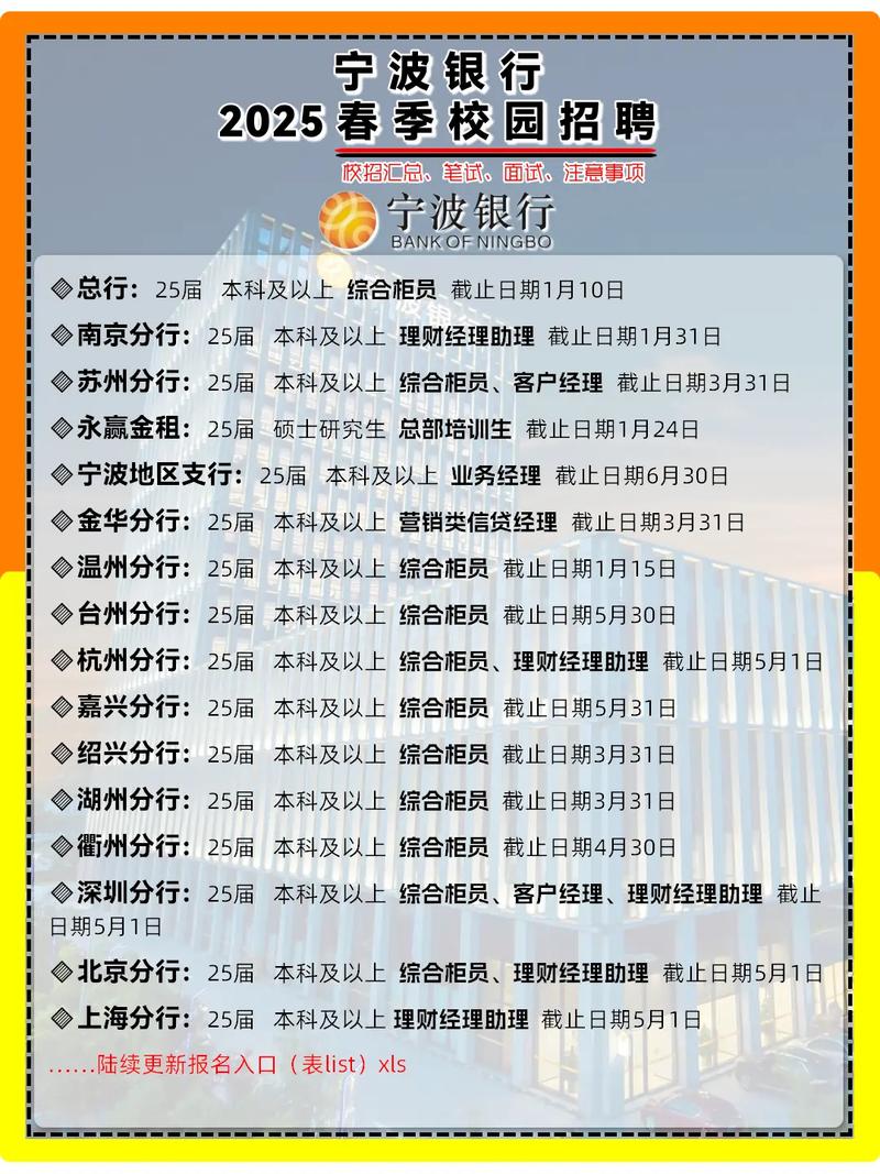 宁波银行校园招聘电话呢-图1