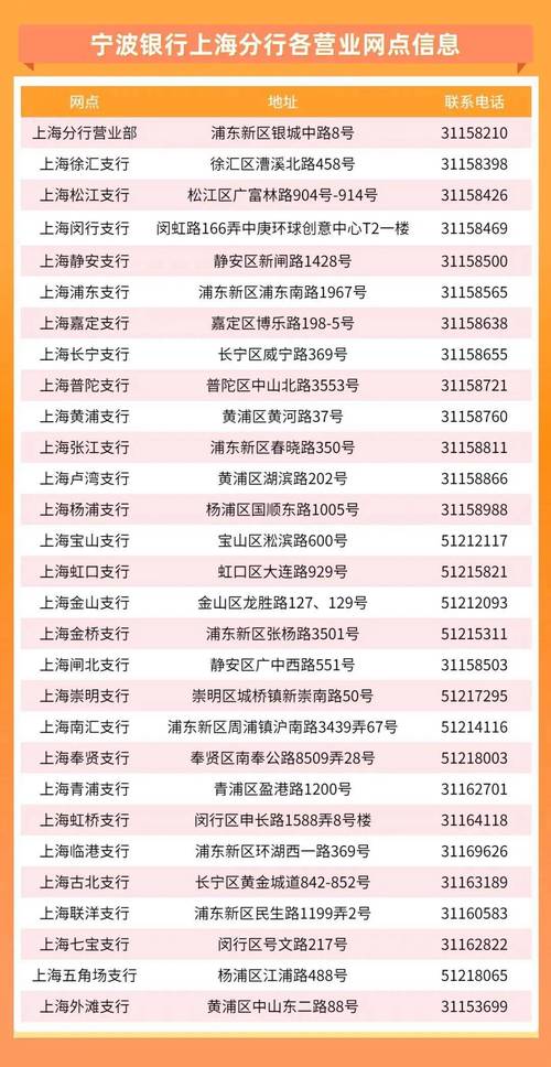 宁波银行校园招聘电话呢-图3