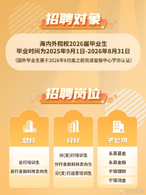 宁波银行校园招聘电话呢-图2