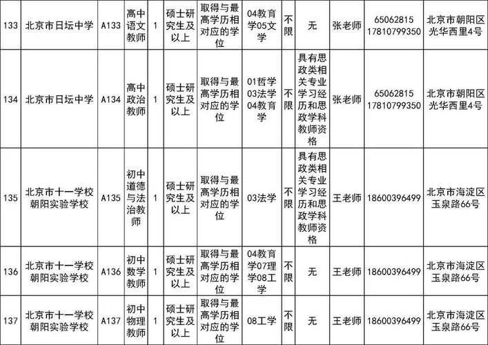 朝阳区 招聘 教师招聘-图1