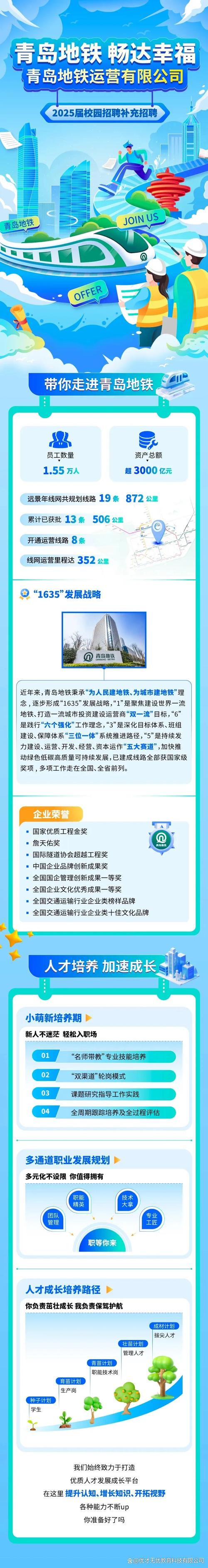 2025年青岛校园招聘-图1