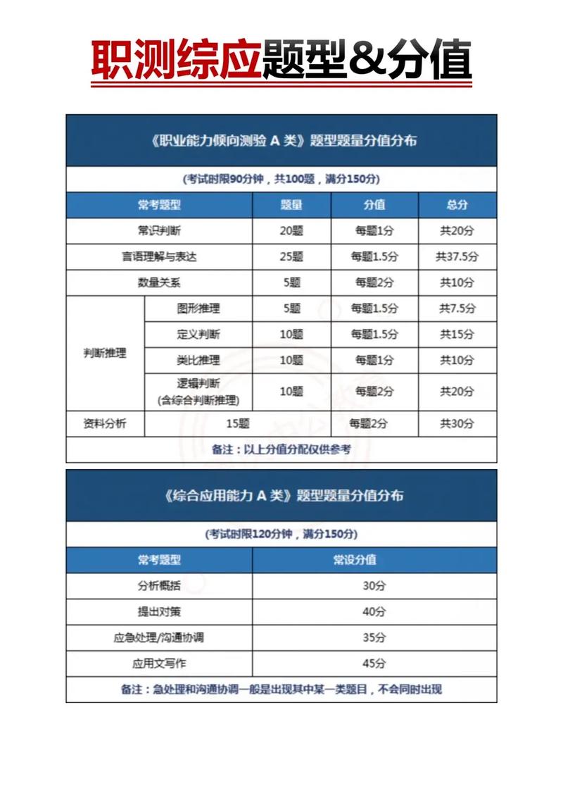 事业单位综合能力测试具体考哪些内容？-图1