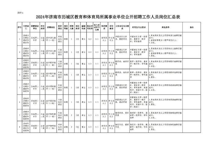 历城区教师招聘何时开始？有何要求？-图1