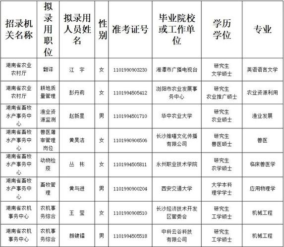 参照公务员法管理的事业单位,身份有何不同?-图2 参照公务员法管理的事业单位,身份有何不同?-图2
