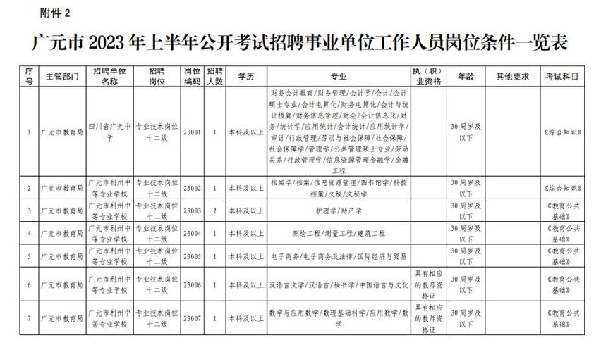 广元哪些单位在招聘教师？-图1