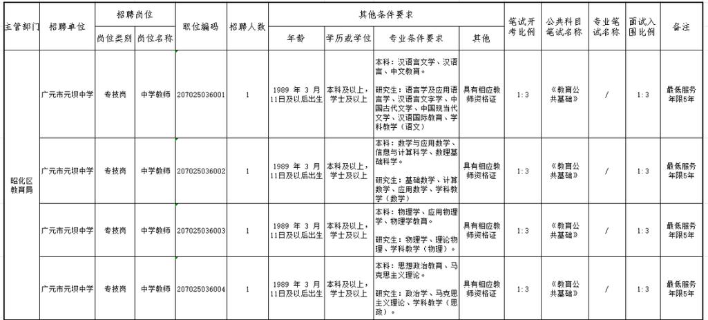 广元哪些单位在招聘教师？-图2