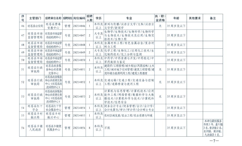 广元哪些单位在招聘教师？-图3